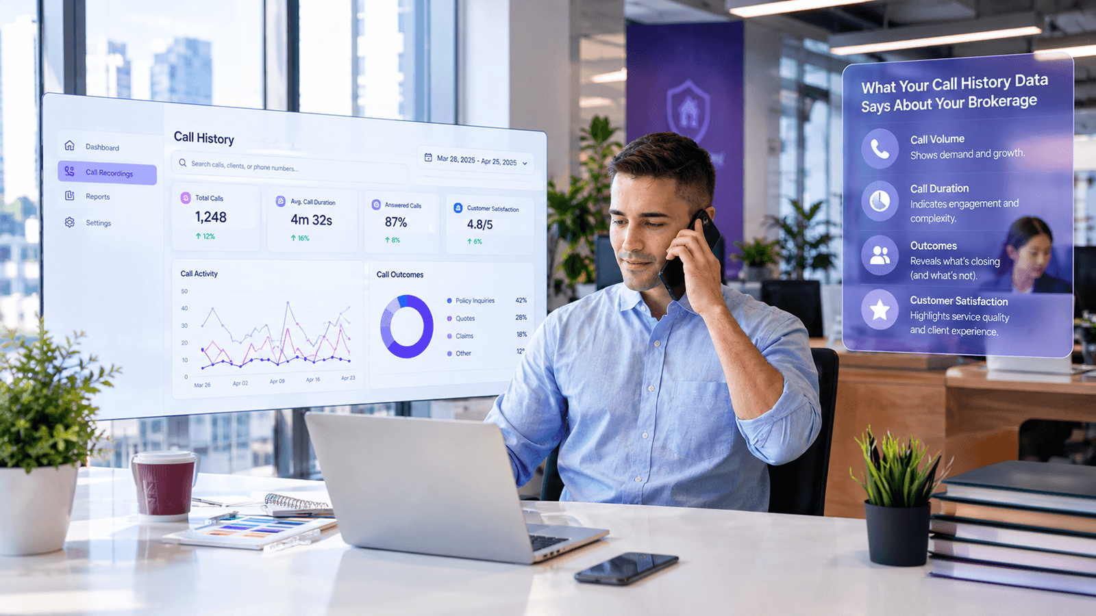 Insurance broker on a client call reviewing a call history dashboard showing total calls, average duration, answered calls and call outcomes
